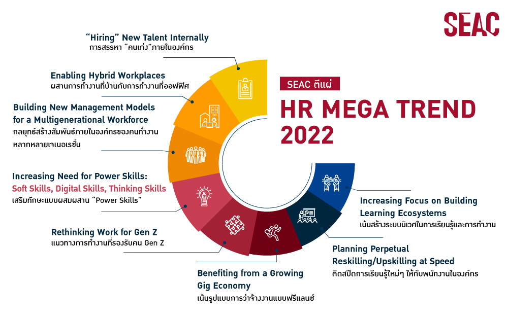 8 HR Mega Trends