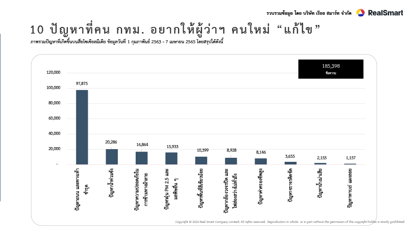 เรียล สมาร์ท