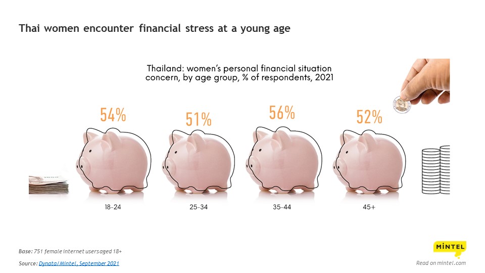 ผู้บริโภคชาวไทย