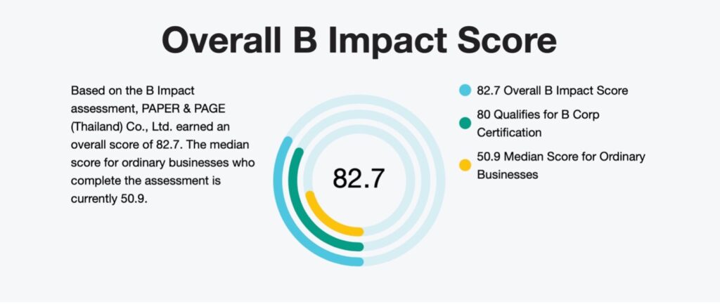 b corporation