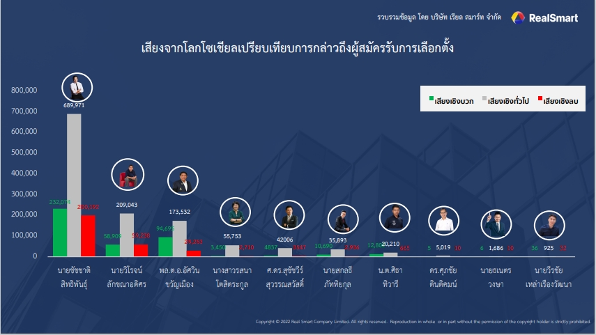 ผู้ว่าฯ กรุงเทพ