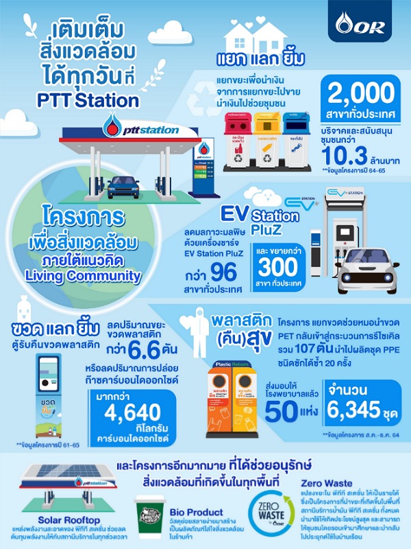 PTT Station