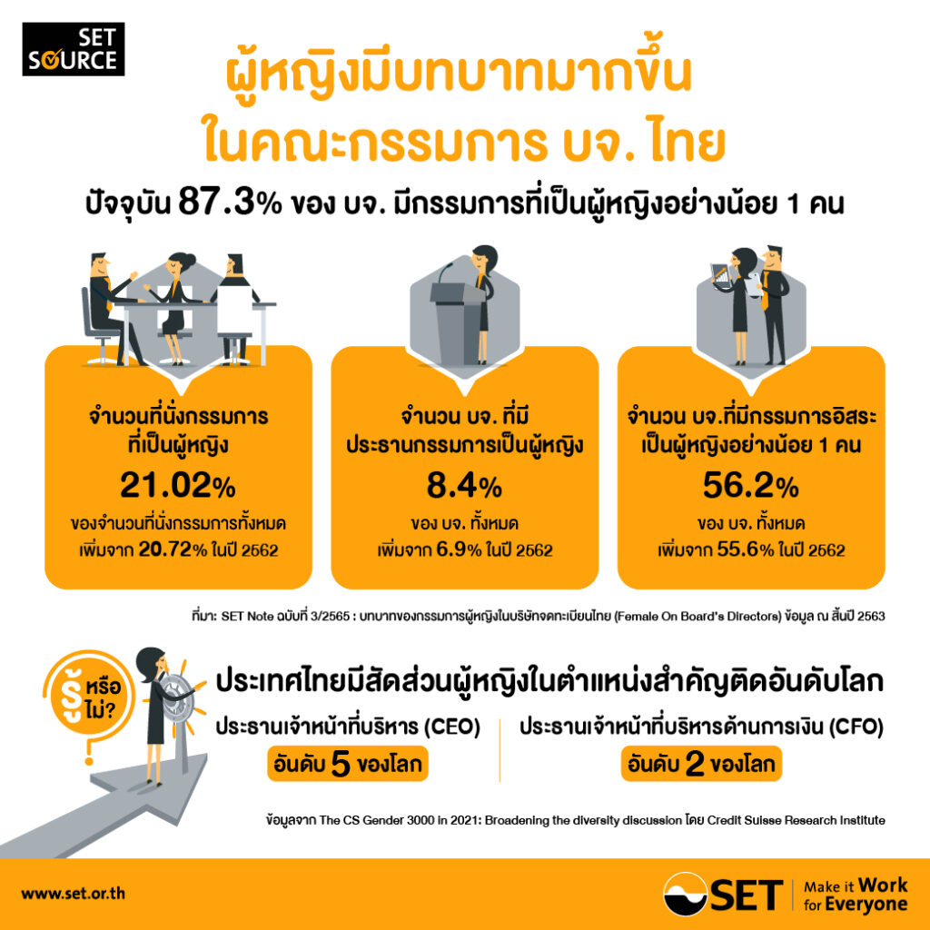 กรรมการผู้หญิง