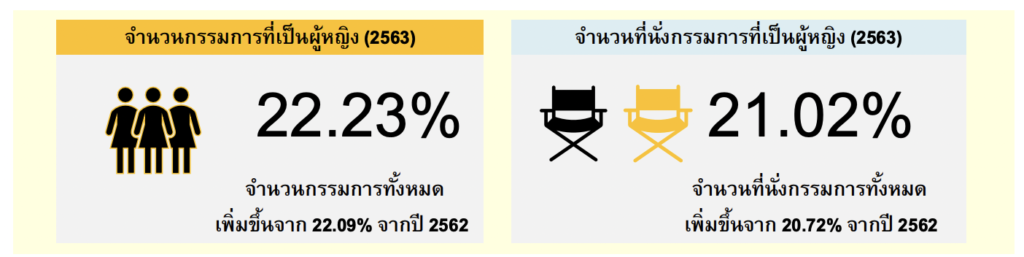 กรรมการผู้หญิง