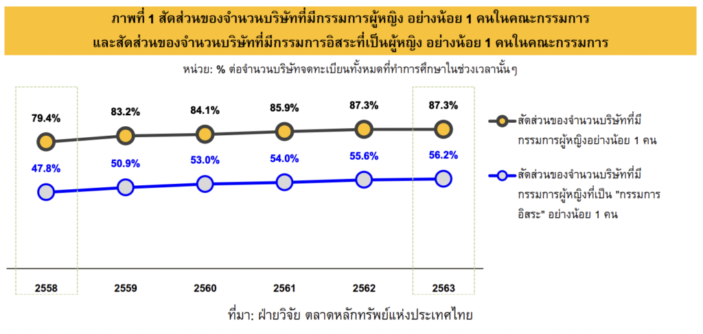 กรรมการผู้หญิง