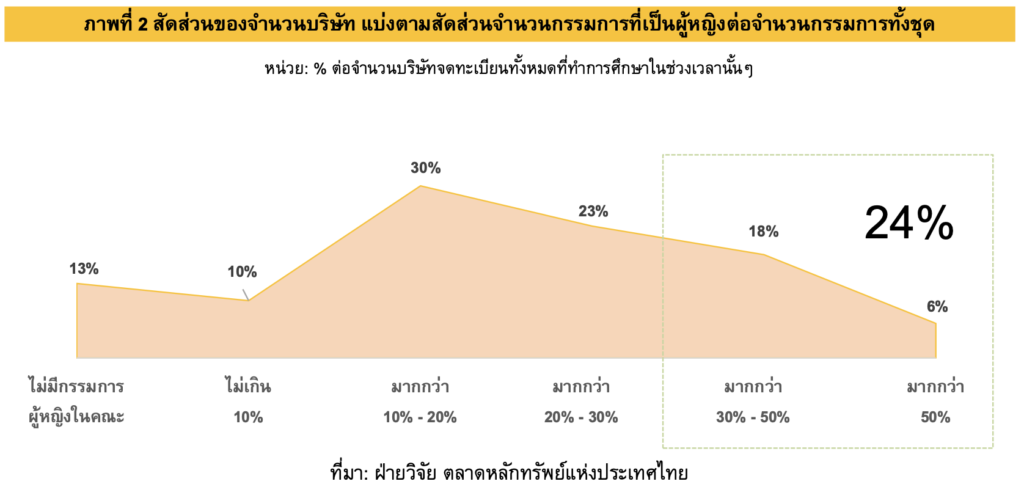 กรรมการผู้หญิง