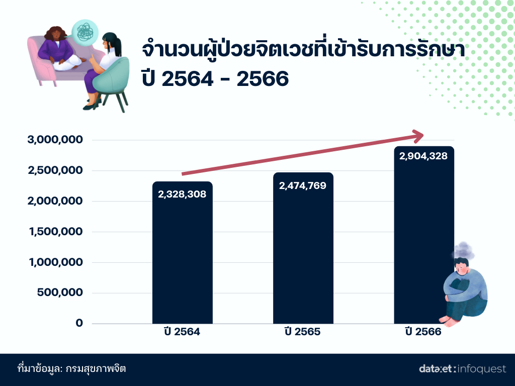 สุขภาพจิต