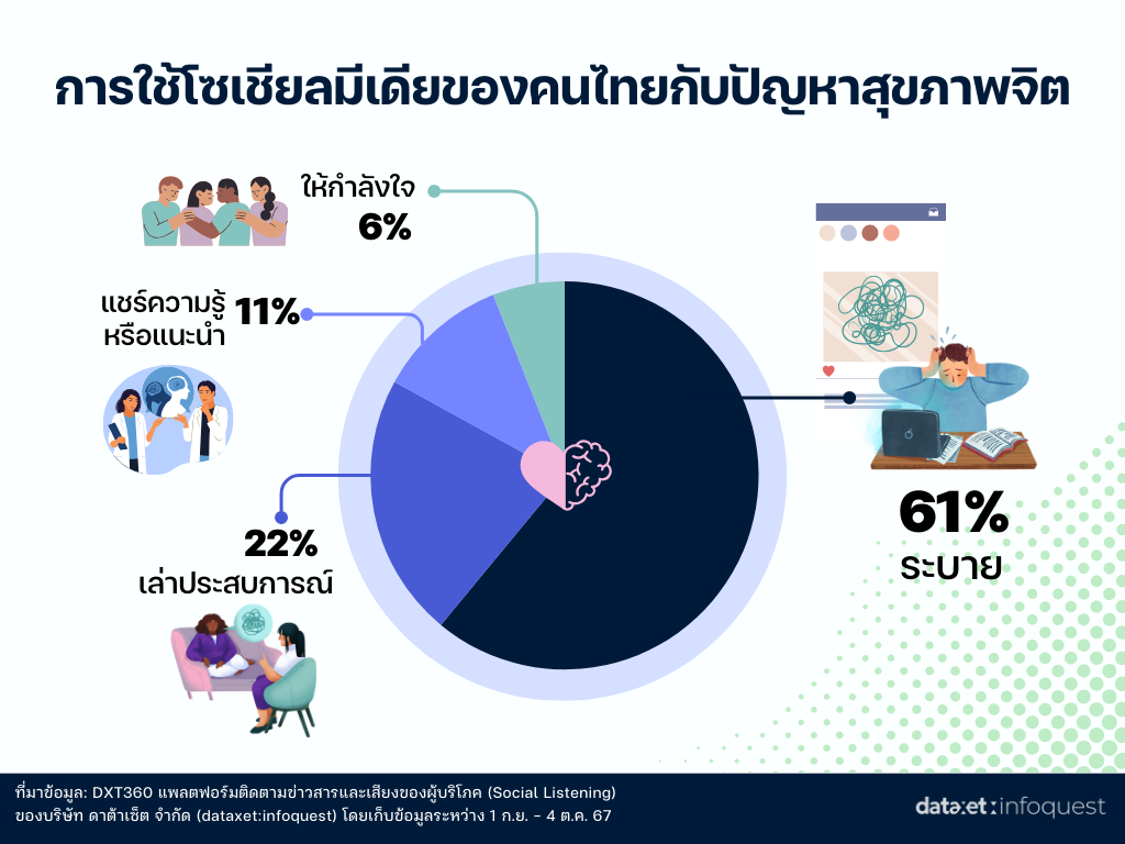 สุขภาพจิต