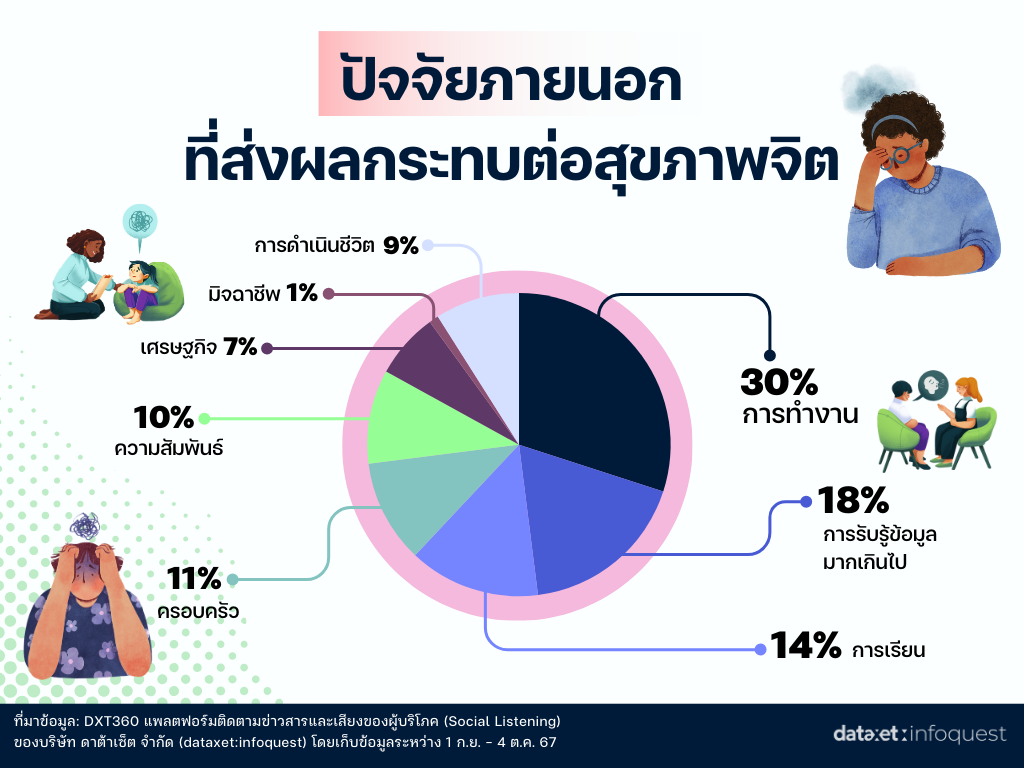 สุขภาพจิต