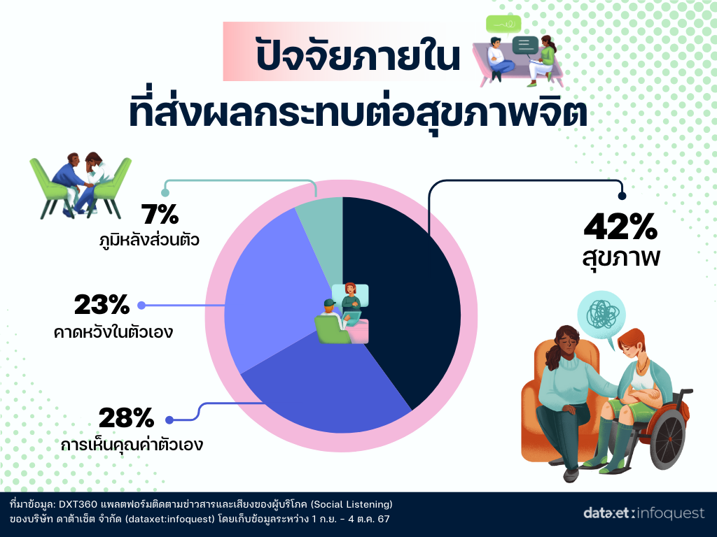 สุขภาพจิต